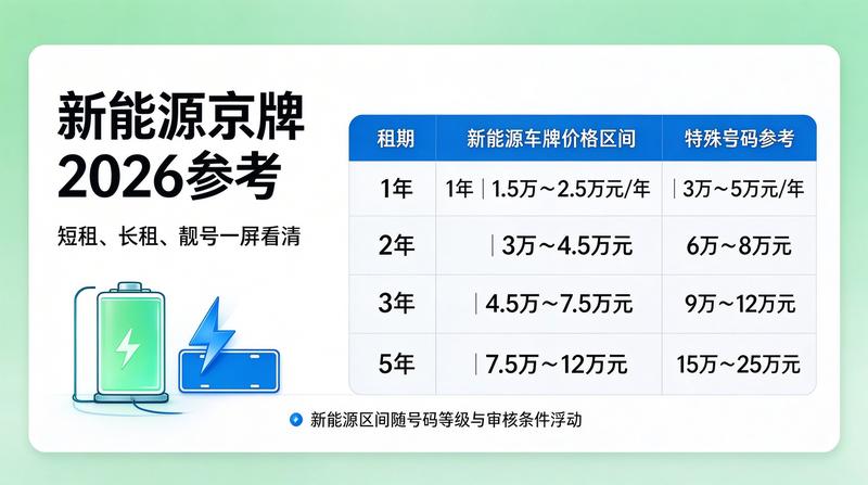 带车租赁风险防范