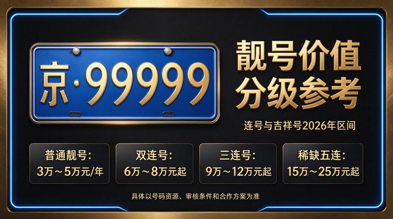 北京租牌照三年价格明细表 - 京牌租赁场景图